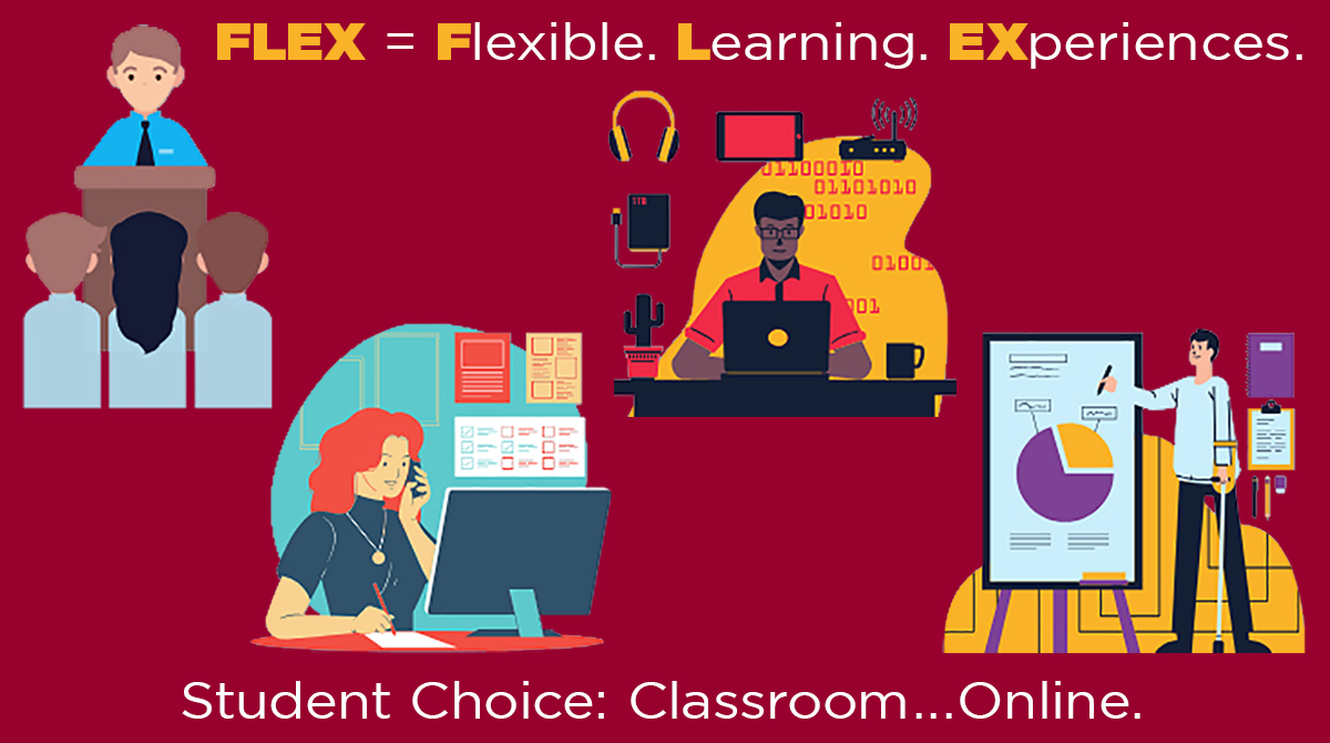 Illustration showing various people studying, speaking, or presenting; text above says FLEX=Flexible Learning Experiences - Student Choice Classroom Online.